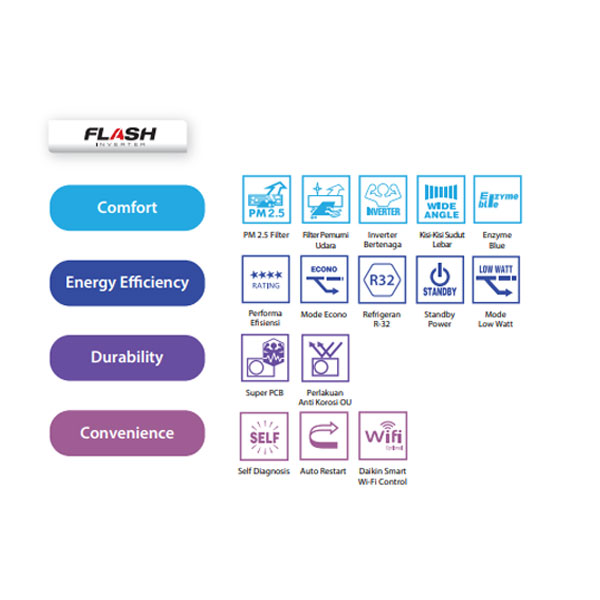 Daikin AC Flash Inverter Wall Mounted Split 2.5 PK - FTKQ60UVM4